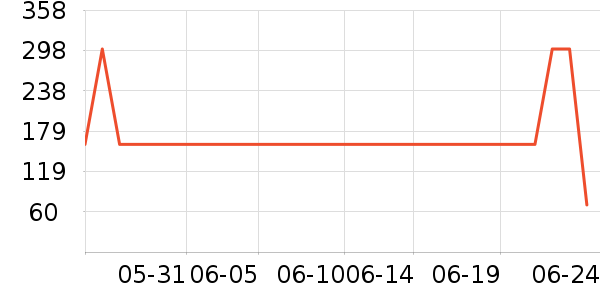 ����ϴ��ˮ��ʷ�۸�