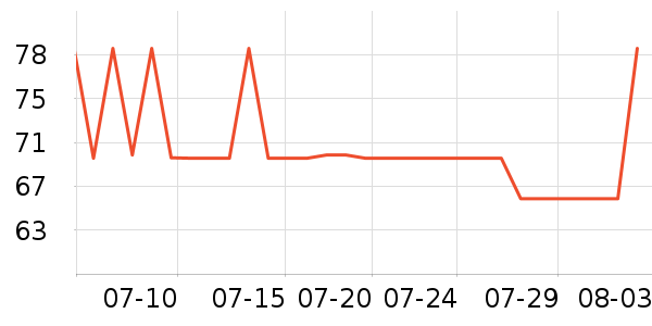 ����ϴ��ˮ��ʷ�۸�