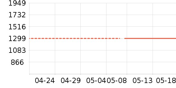 �ƴ�Ѷ������������ʷ�۸�