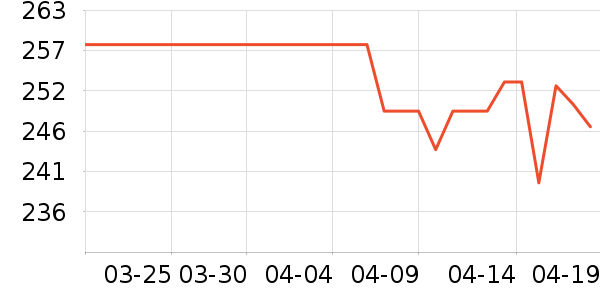 ���»����װ��ʷ�۸�