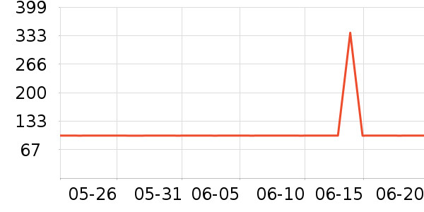 ��è�����װ��ʷ�۸�