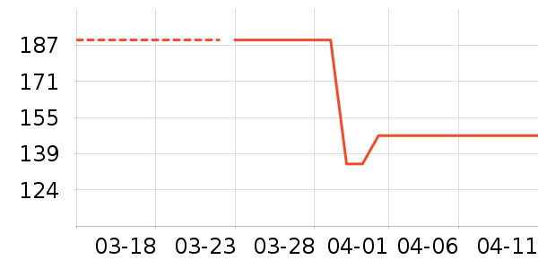 �Ϳ��˶�ñ��ʷ�۸�