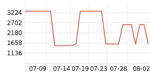 ������ˮ�豸��ʷ�۸�