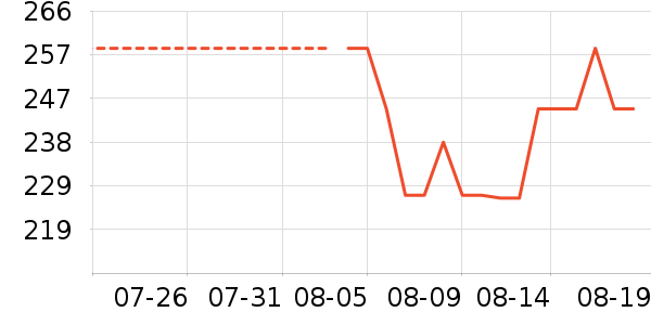 �����������Ѿ���ʷ�۸�