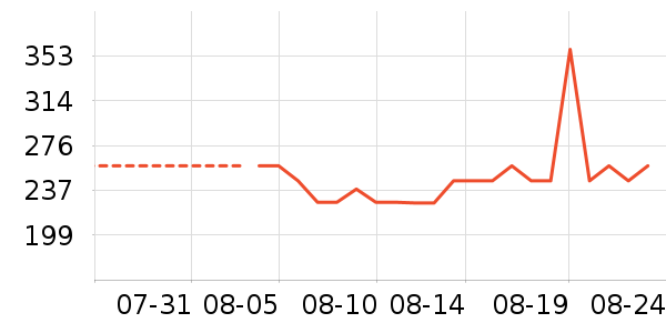 �����������Ѿ���ʷ�۸�