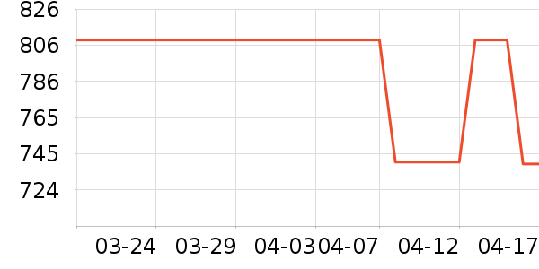 Ůʿ��Ь��ʷ�۸�