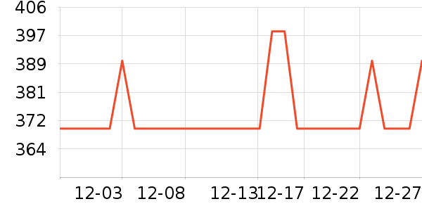 ��������ʷ�۸�