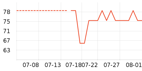 è��������ʷ�۸�