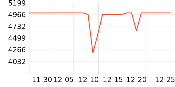 ͳ˧������ʷ�۸�