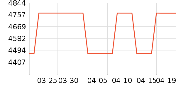 ͳ˧������ʷ�۸�