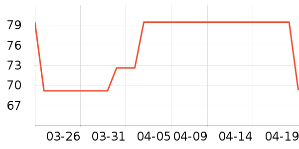 ��ţ����ţ����ʷ�۸�