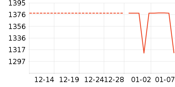 Ůʽ��֯����ʷ�۸�