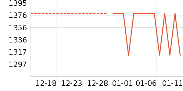 Ůʽ��֯����ʷ�۸�