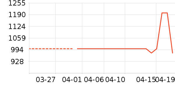 ��������ʱ�е�׹/������ʷ�۸�