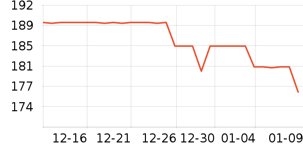 ����ŷ��֯��ʷ�۸�