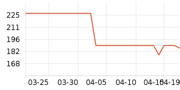 ��ɪʿ��ͯ����/������ʷ�۸�