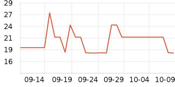 �����ó���������ʷ�۸�