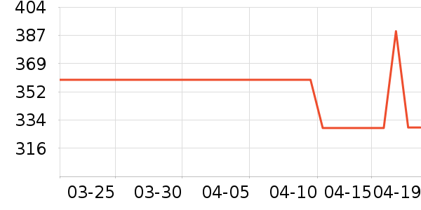 �����˶�Ь��ʷ�۸�