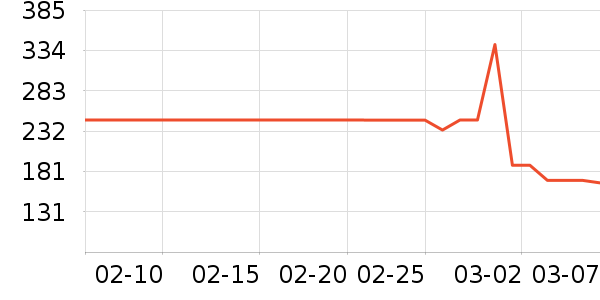 ˹�����˶�����/��ͷ����ʷ�۸�