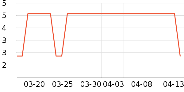 ���г���/�����ʷ�۸�