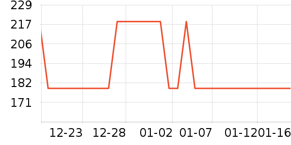 �����س�����ʷ�۸�