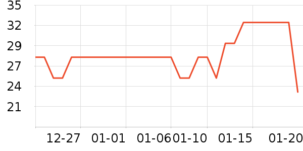 ���/������ʷ�۸�