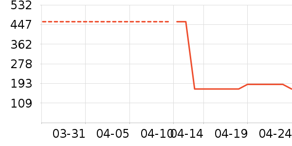 ��ά�������ʷ�۸�