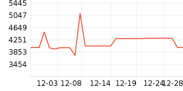 ��ά������ʷ�۸�