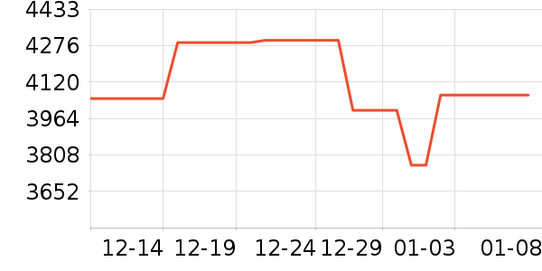 ��ά������ʷ�۸�