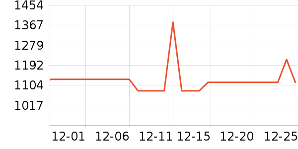 ����������ʷ�۸�