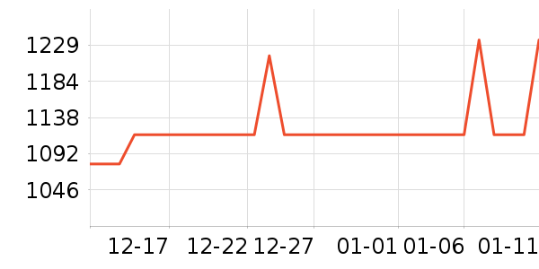 ����������ʷ�۸�