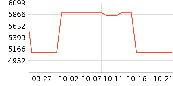 ����ʼǱ�������ʷ�۸�