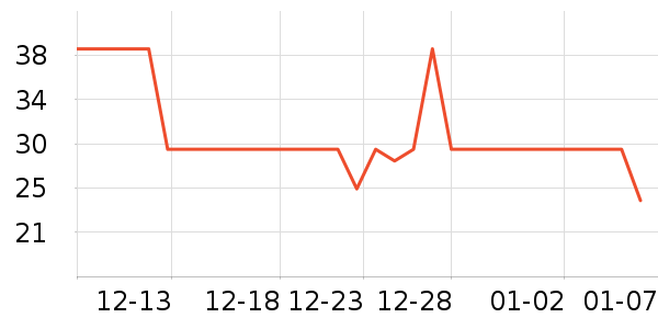 ��ɫС�󱦱�������ʷ�۸�