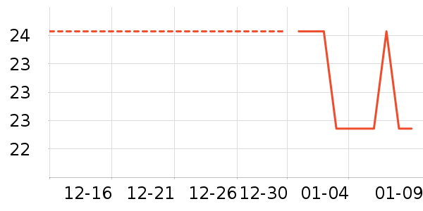 ��������ʷ�۸�