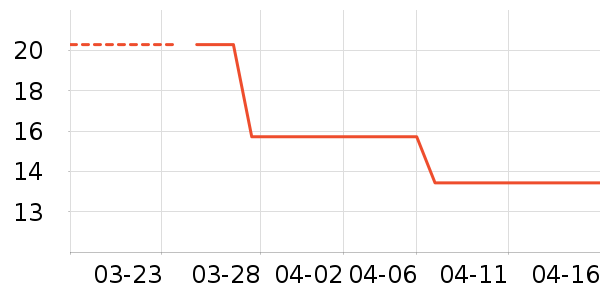 ��������������ʷ�۸�