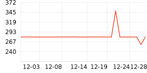 ����̨����ʷ�۸�