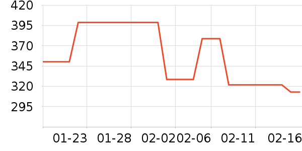 �������������ʷ�۸�