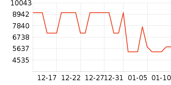 ����������ʷ�۸�