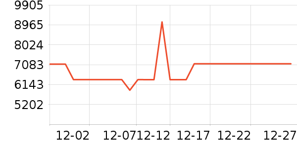 ����������ʷ�۸�