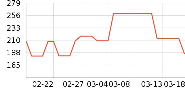 �������������ʷ�۸�