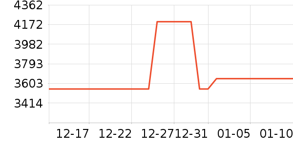 vivo�ֻ���ʷ�۸�