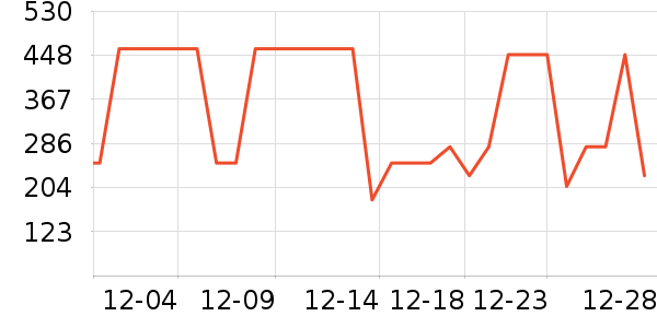 ׷�ٵ紵����ʷ�۸�