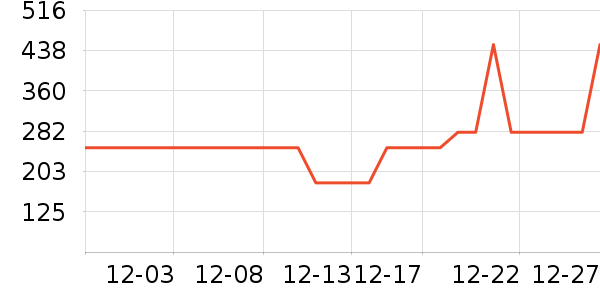 ׷�ٵ紵����ʷ�۸�