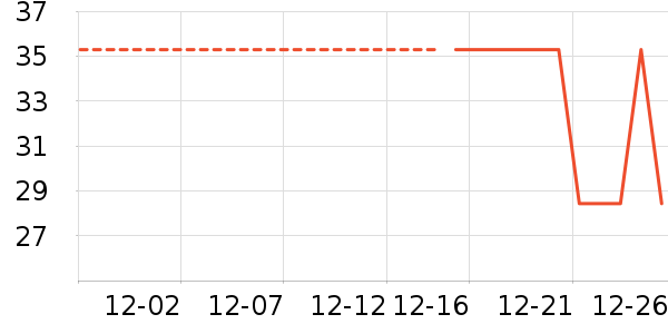 ˹��Ϊ��ˢ��ʷ�۸�