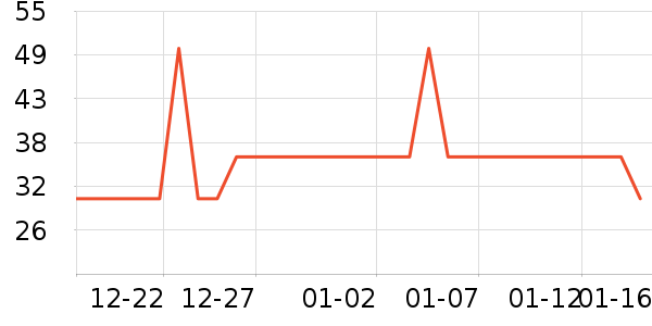 ����ˮ��ʷ�۸�