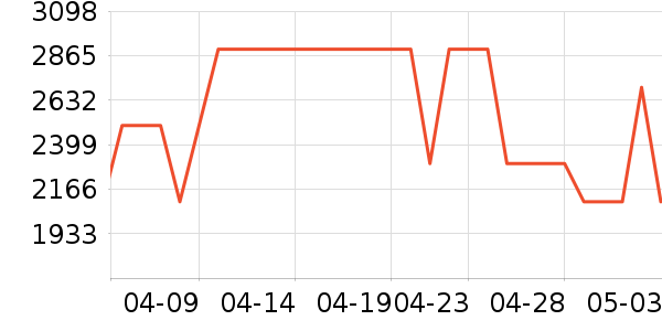 �������̻���ʷ�۸�