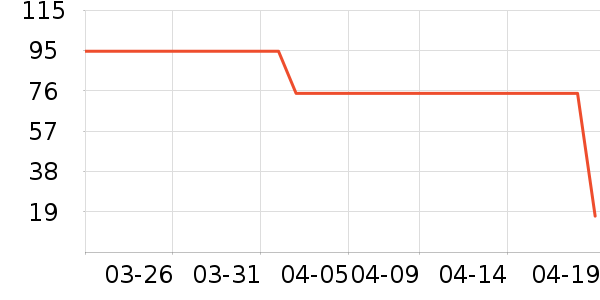 ʱ�н�ָ/������ʷ�۸�