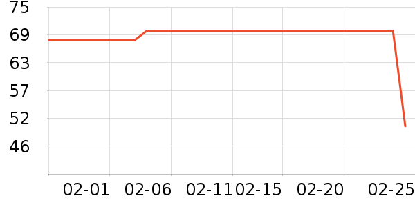 �����ҵ������ʷ�۸�