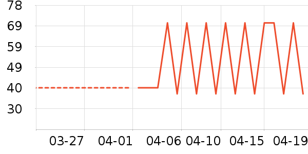 �������ţ��/��Ʒ��ʷ�۸�