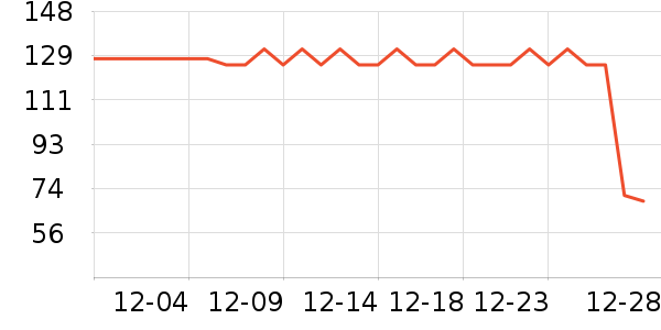 ޱŵ����Ĥ������ʷ�۸�